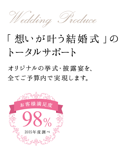 Wedding Produce 「想いが叶う結婚式」のトータルサポート オリジナルの挙式・披露宴を、全てご予算内で実現します。 お客様満足度 98％2015年度調べ